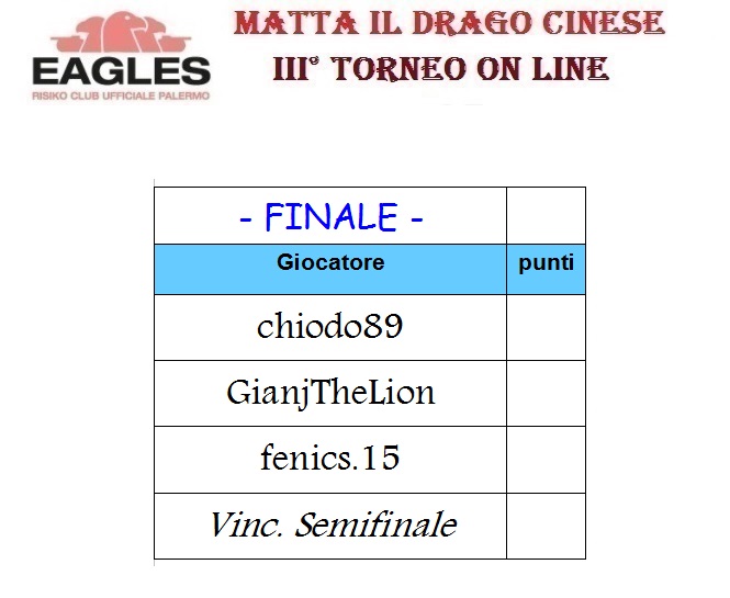 Nome:   FINALE.jpg
Visite:  257
Grandezza:  65.9 KB