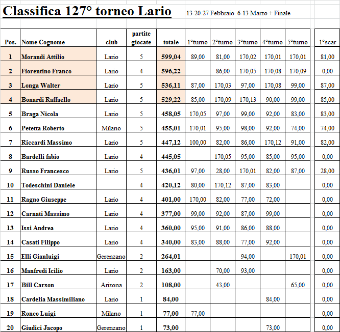 Nome:   127-5.png
Visite:  217
Grandezza:  44.8 KB