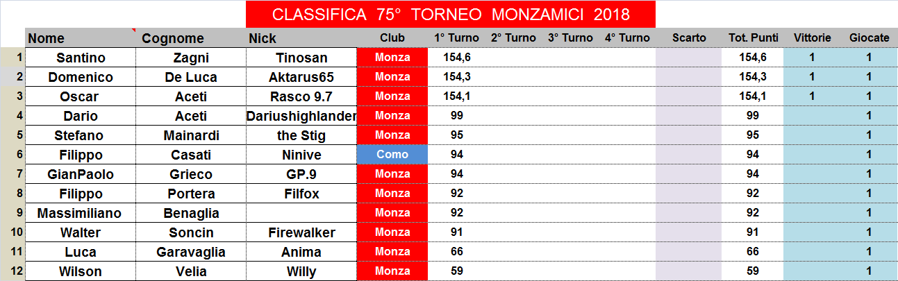 Nome:   classifica.png
Visite:  199
Grandezza:  37.0 KB