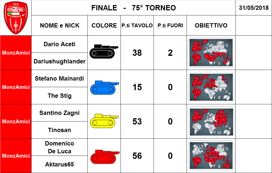 Nome:   finale.png
Visite:  154
Grandezza:  309.0 KB