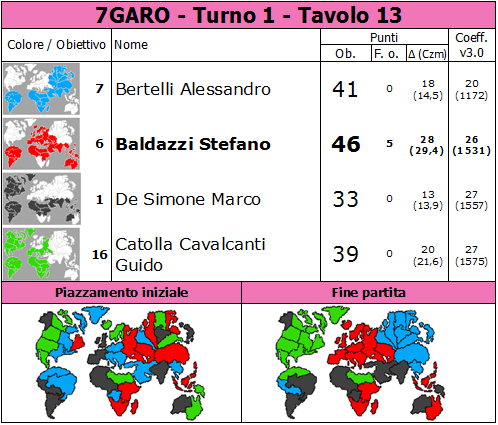 Nome:   7GARO.T1.TV13.png
Visite:  384
Grandezza:  88.6 KB