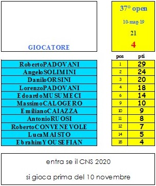 Nome:   ranking CNS 2020 plus.jpg
Visite:  436
Grandezza:  41.6 KB