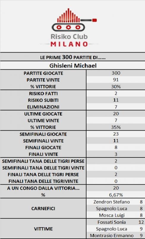 Nome:   GHISLENI 300.jpg
Visite:  183
Grandezza:  58.2 KB