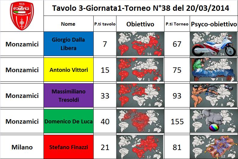 Nome:   tav.3.jpg
Visite:  238
Grandezza:  96.3 KB