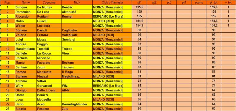 Nome:   classifica.jpg
Visite:  236
Grandezza:  83.9 KB