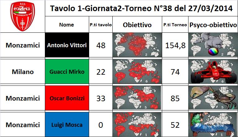 Nome:   tav1.jpg
Visite:  203
Grandezza:  76.6 KB