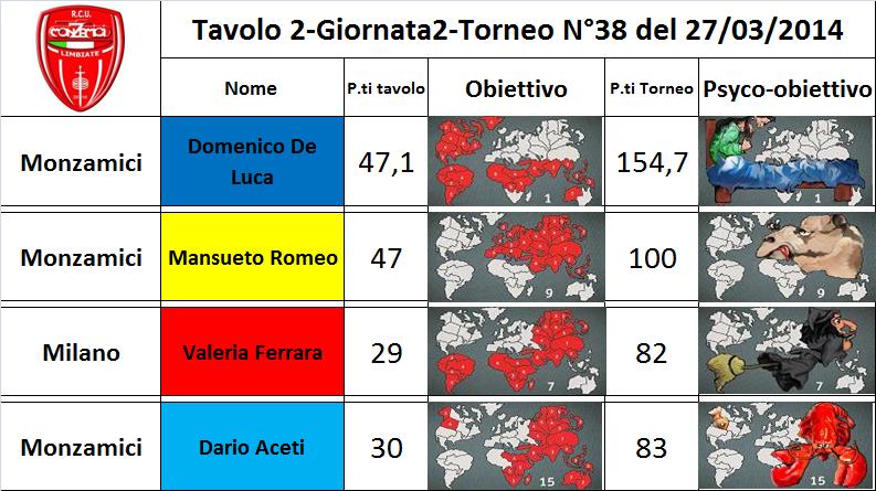 Nome:   tav2.jpg
Visite:  203
Grandezza:  79.9 KB