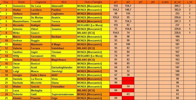 Nome:   CLASSIFICA.jpg
Visite:  216
Grandezza:  93.7 KB