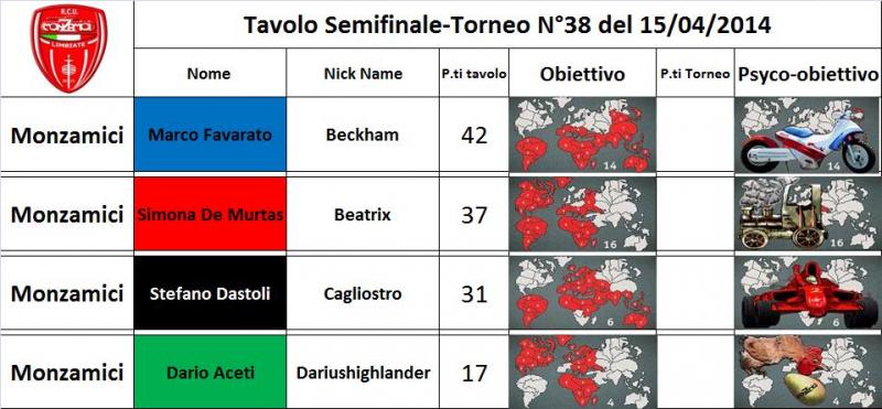 Nome:   semifinale.jpg
Visite:  181
Grandezza:  61.4 KB