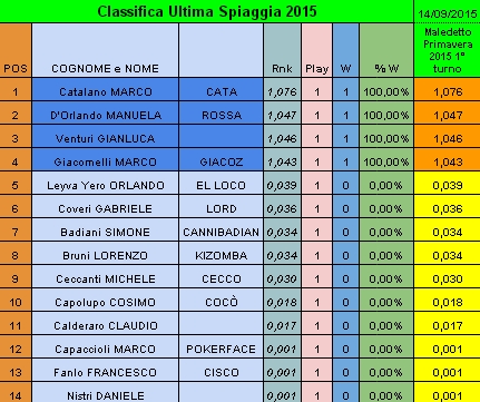 Nome:   ultimaspiaggia20150914.jpg
Visite:  250
Grandezza:  154.8 KB