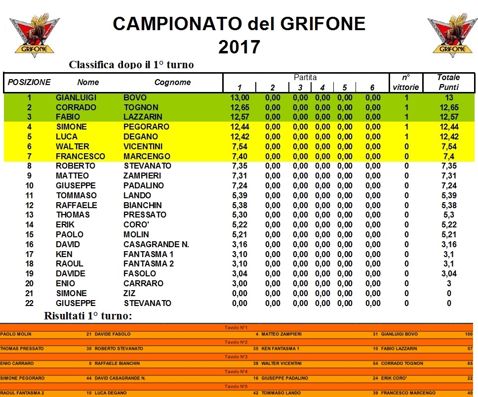 Nome:   campionato1.jpg
Visite:  305
Grandezza:  294.8 KB