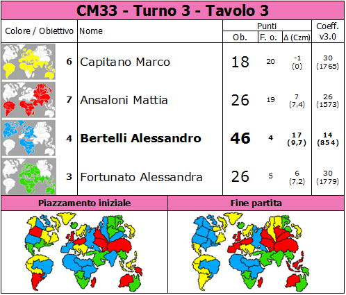 Nome:   CM33.T3.TV3.png
Visite:  268
Grandezza:  82.5 KB