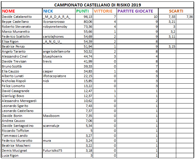 Nome:   class9.png
Visite:  272
Grandezza:  34.9 KB