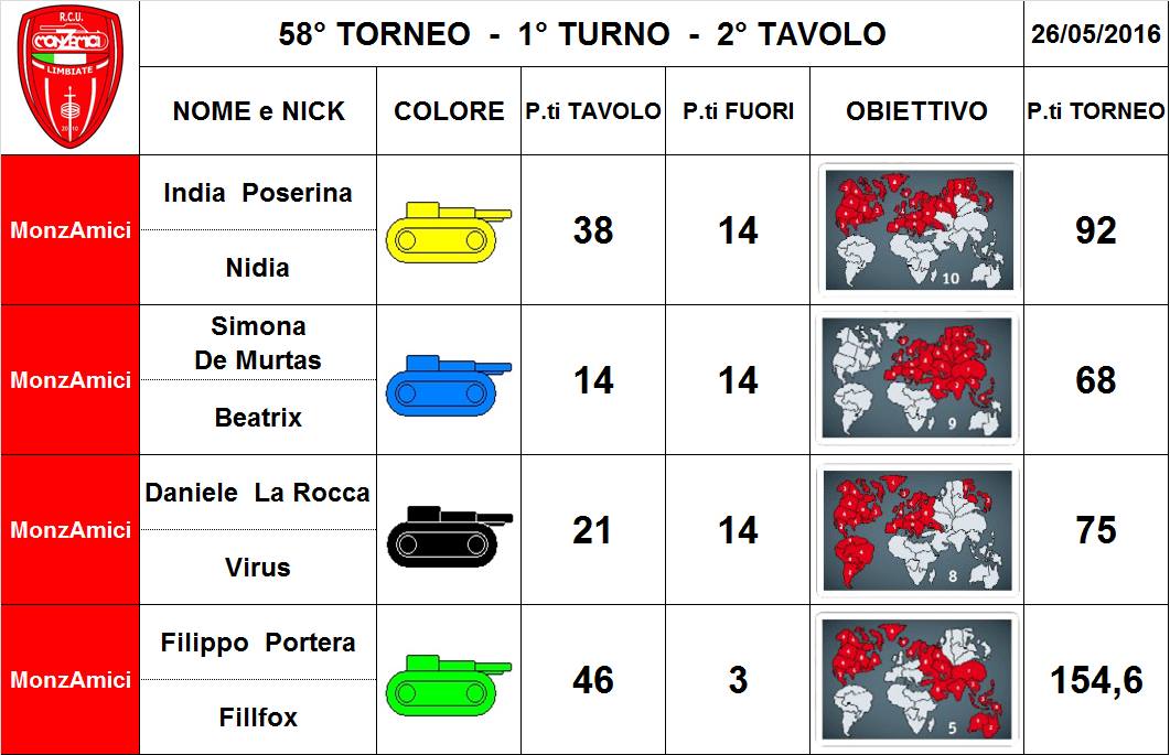 Nome:   58,1,2.jpg
Visite:  132
Grandezza:  97.3 KB