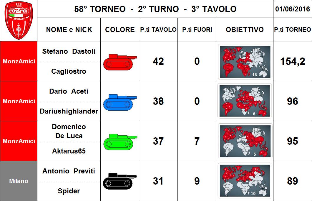 Nome:   58,2,3.jpg
Visite:  128
Grandezza:  98.6 KB