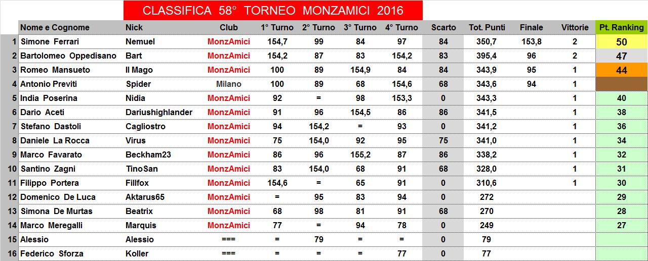 Nome:   58,4,CF.jpg
Visite:  101
Grandezza:  151.8 KB