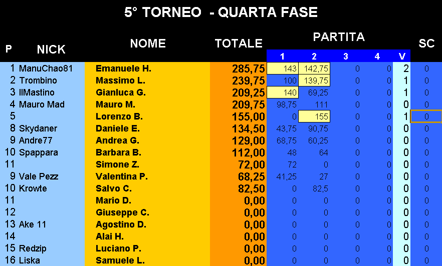 Nome:   Classifica_18042017.png
Visite:  251
Grandezza:  33.9 KB