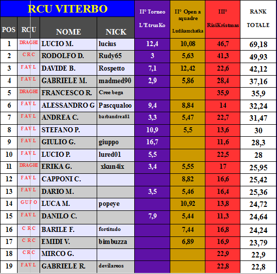 Nome:   RANKRSK171.png
Visite:  236
Grandezza:  51.6 KB