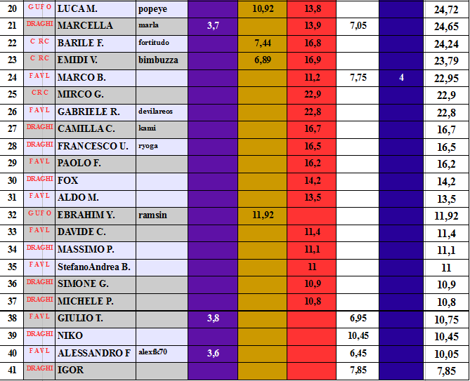 Nome:   RANKFIN17-18B.png
Visite:  193
Grandezza:  51.4 KB