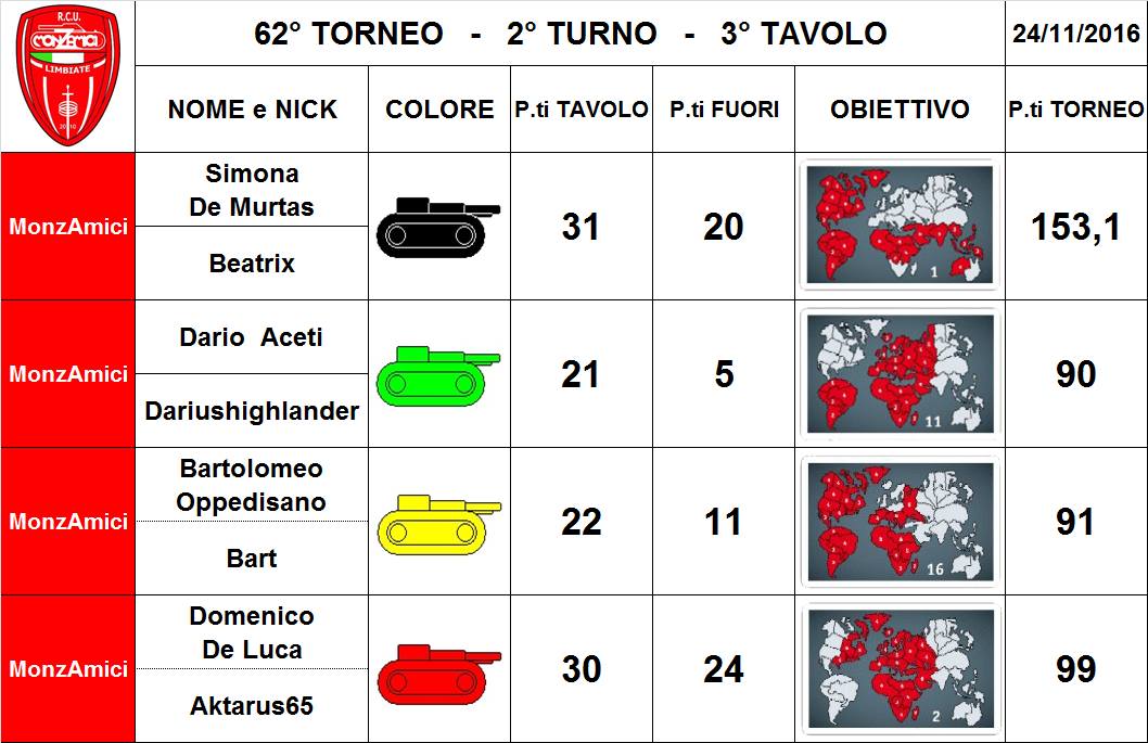 Nome:   62,2,3.jpg
Visite:  184
Grandezza:  98.7 KB