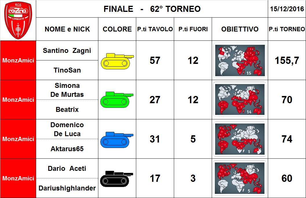 Nome:   62,6,1.jpg
Visite:  166
Grandezza:  95.4 KB