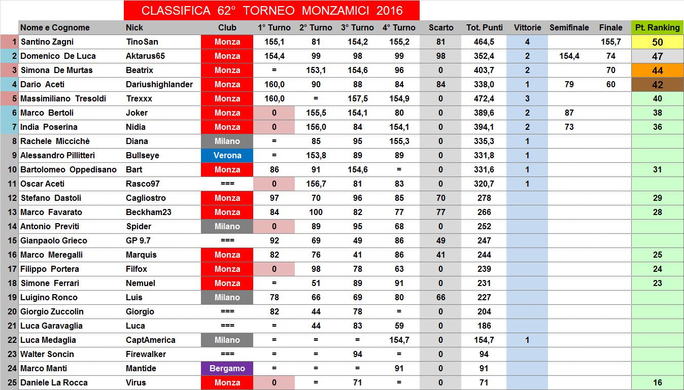 Nome:   62,6,C.jpg
Visite:  137
Grandezza:  226.2 KB