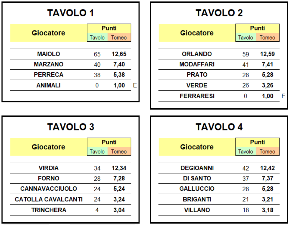 Nome:   seconda tavoli 1-4.png
Visite:  341
Grandezza:  165.6 KB