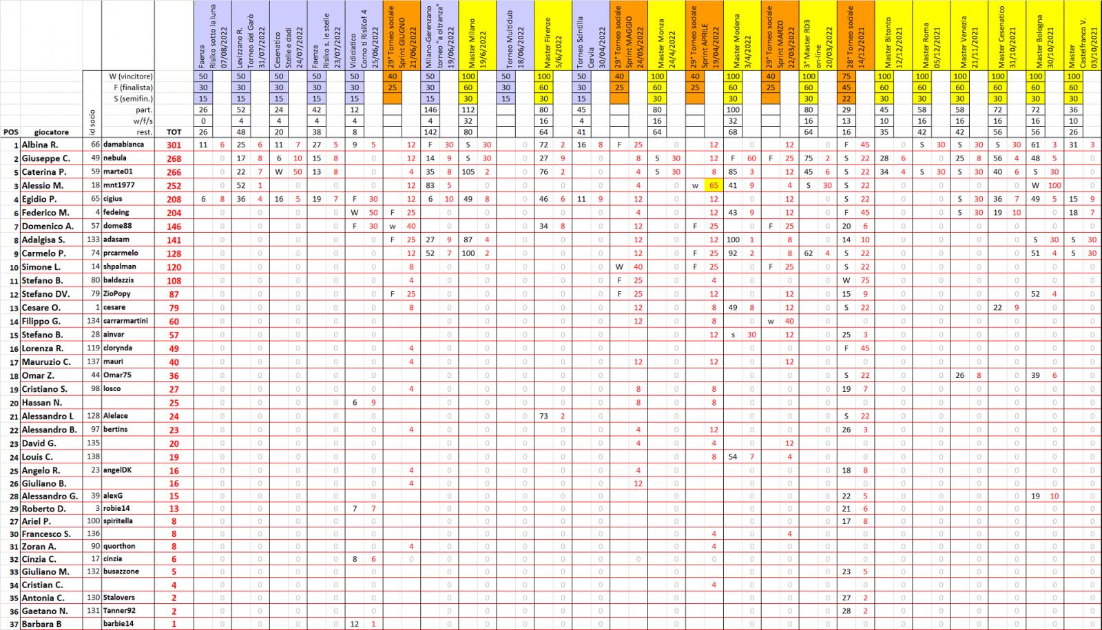 Nome:   ranking20220801.jpg
Visite:  339
Grandezza:  340.9 KB