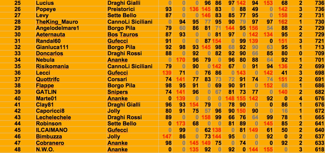 Nome:   guardia 2 j.jpg
Visite:  119
Grandezza:  288.5 KB