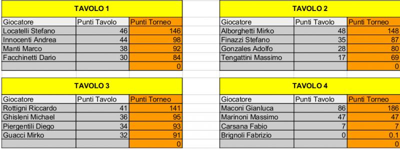 Nome:   Risiko_44Torneo - 1turno.jpg
Visite:  151
Grandezza:  54.3 KB