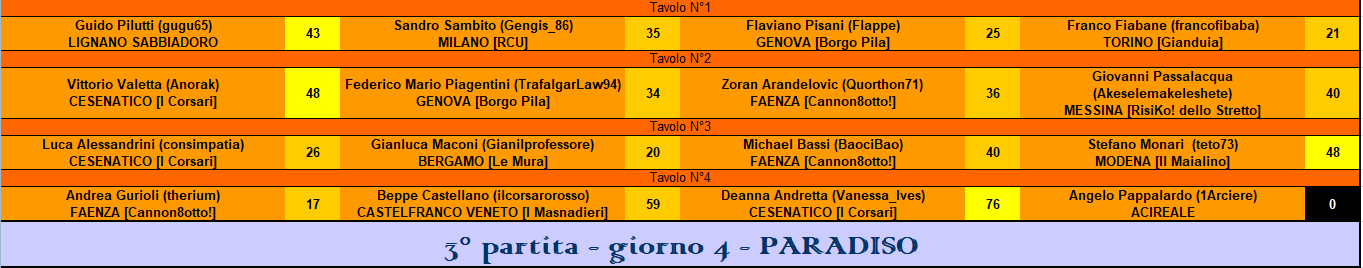 Nome:   RIS paradiso.PNG
Visite:  140
Grandezza:  36.0 KB