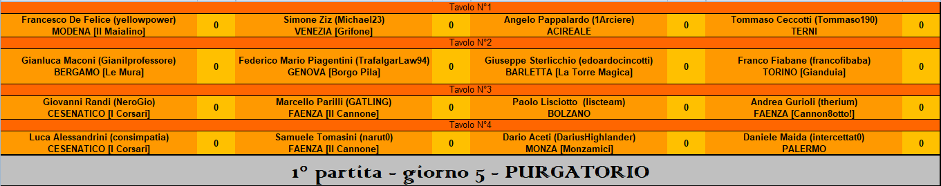 Nome:   purgatorio.PNG
Visite:  442
Grandezza:  32.3 KB