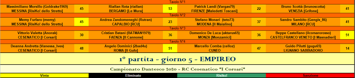 Nome:   RIS empireo.PNG
Visite:  143
Grandezza:  38.2 KB