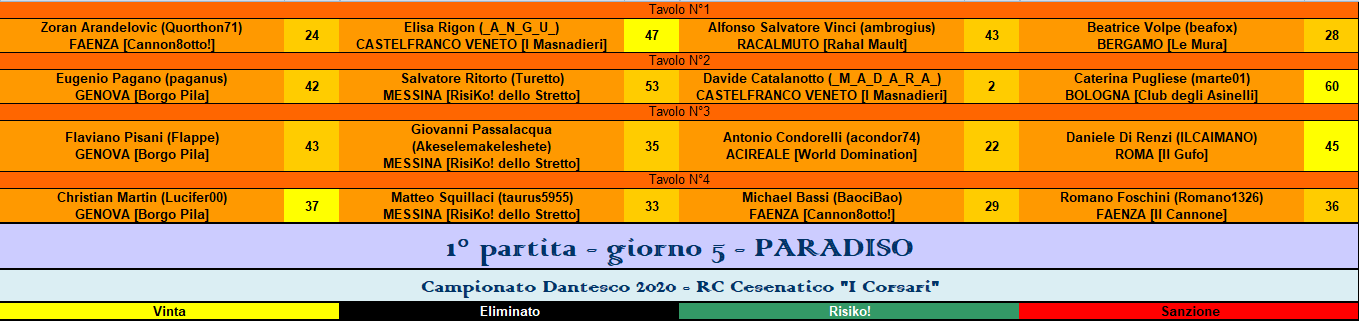 Nome:   RIS paradiso.PNG
Visite:  178
Grandezza:  42.3 KB