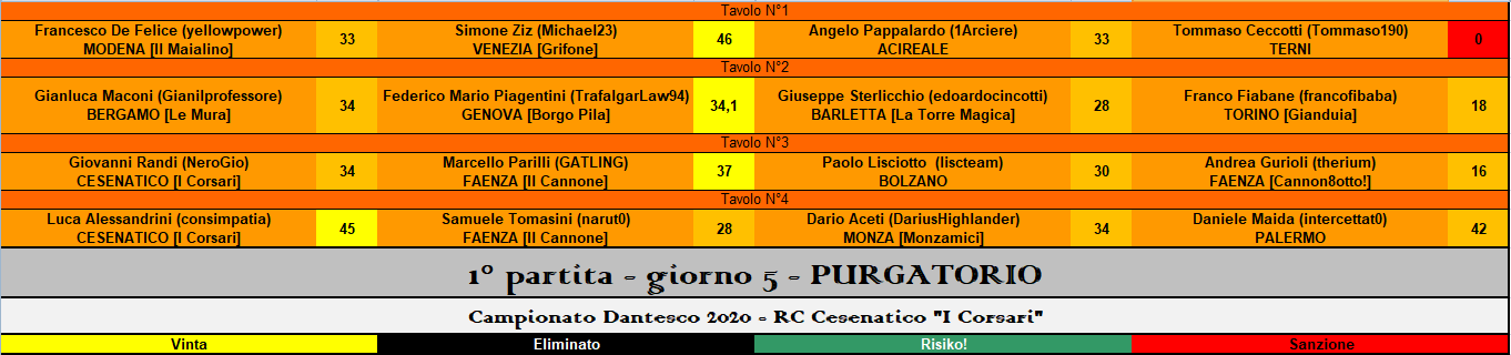 Nome:   RIS purgatorio.PNG
Visite:  464
Grandezza:  38.2 KB