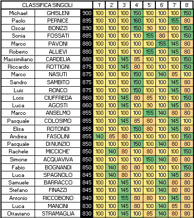 Nome:   SINGOLI 8A.png
Visite:  234
Grandezza:  18.1 KB