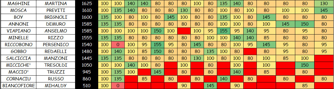 Nome:   COPPIE 8B.png
Visite:  277
Grandezza:  51.8 KB