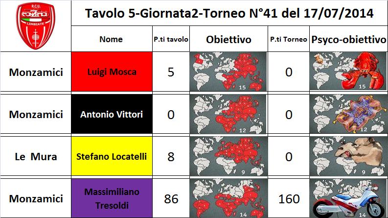 Nome:   tav.5.jpg
Visite:  176
Grandezza:  79.9 KB