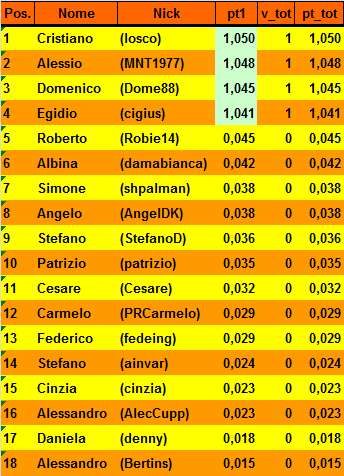 Nome:   20170117cla.png
Visite:  583
Grandezza:  22.5 KB