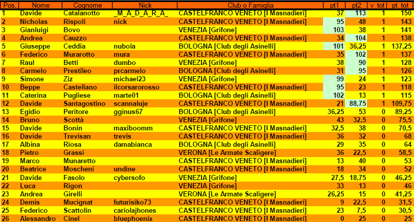 Nome:   CLASSIFICA.png
Visite:  205
Grandezza:  73.3 KB