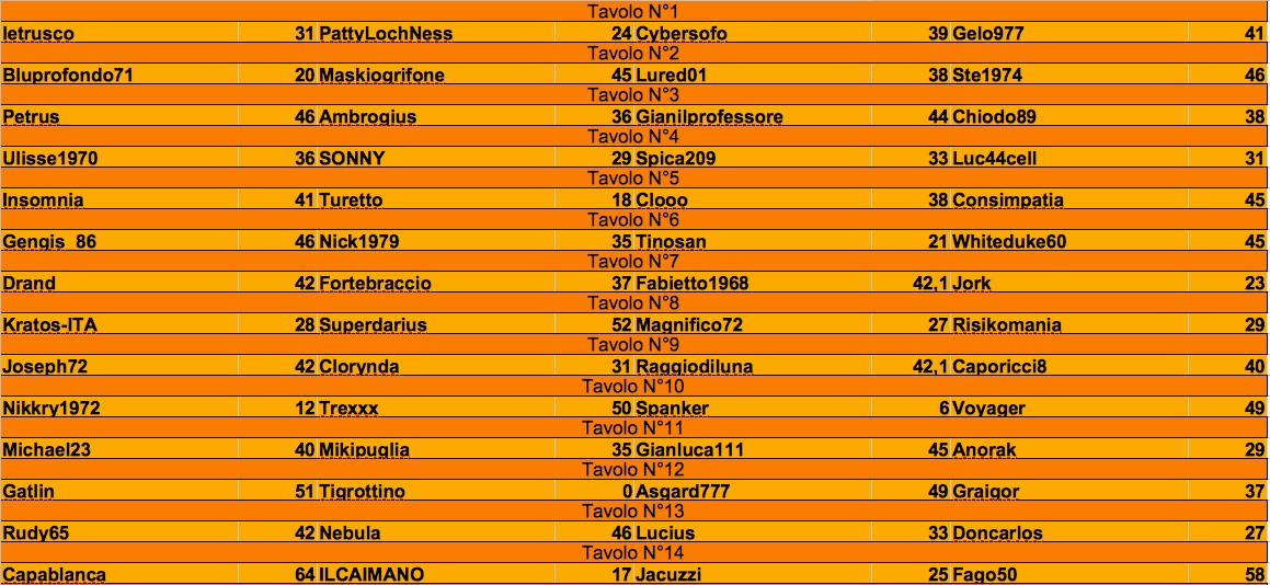 Nome:   risultati primo turno 1 j.jpg
Visite:  161
Grandezza:  247.2 KB