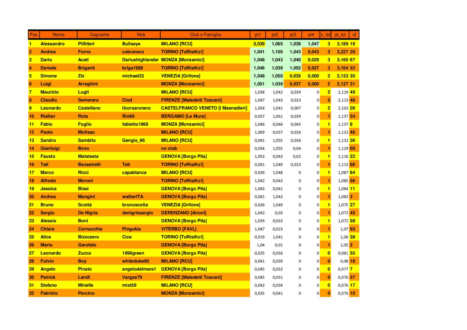 Nome:   classifica finale 01.jpg
Visite:  114
Grandezza:  236.1 KB