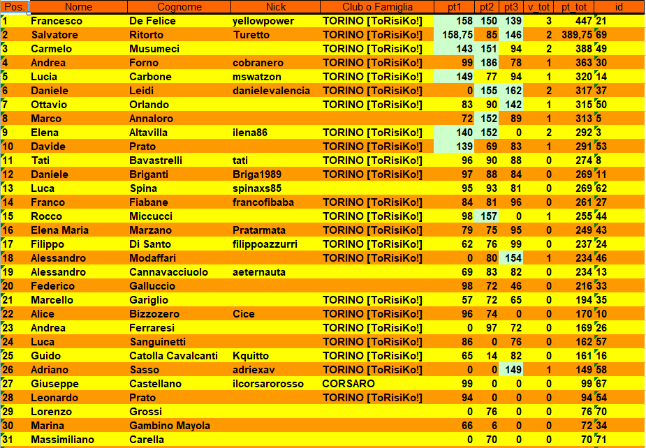 Nome:   CLASSIFICA 3 TURNO.PNG
Visite:  125
Grandezza:  75.1 KB