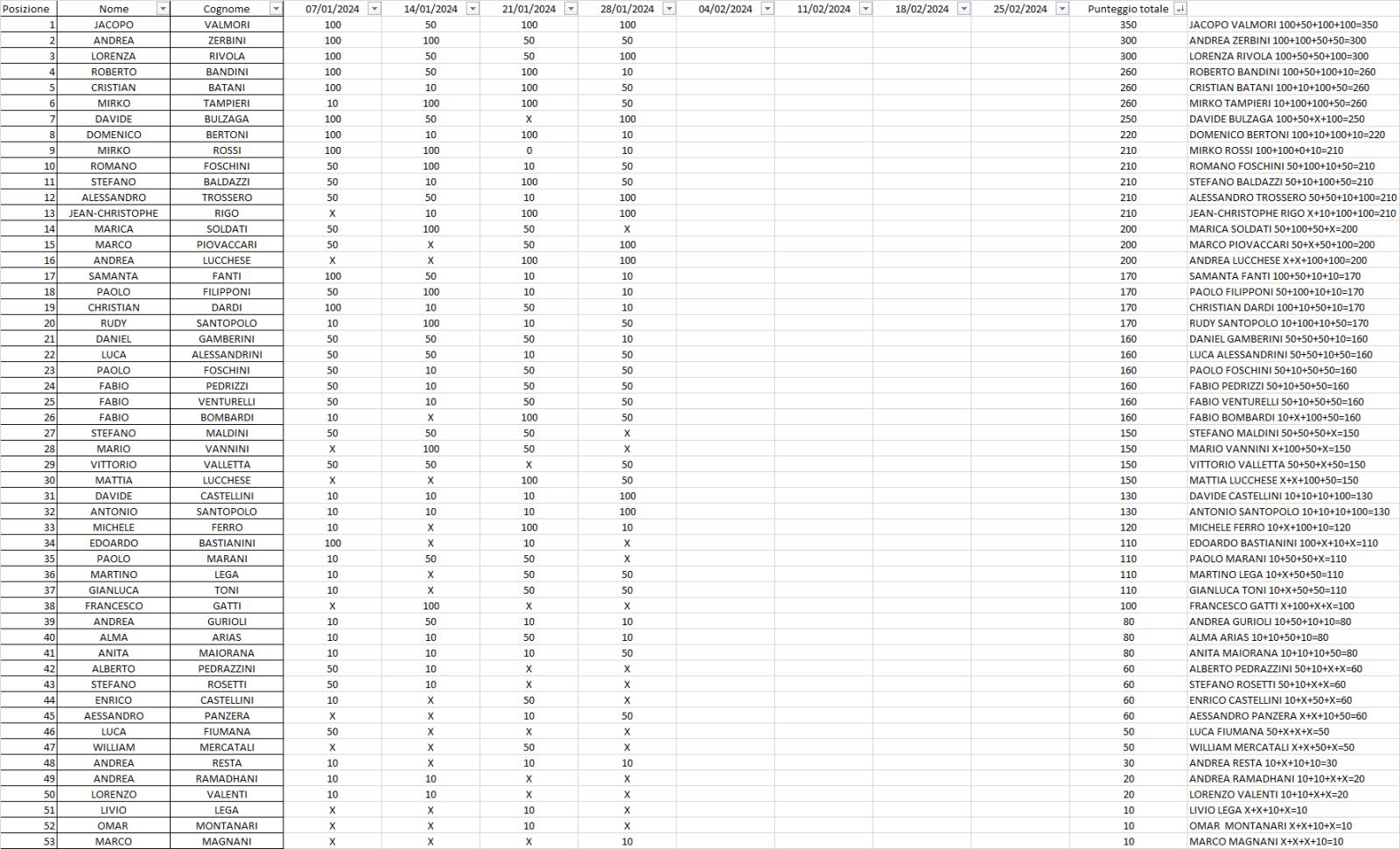 Nome:   CLASSIFICA IV TURNO CAMPIONATO ROMAGNOLO 2024.jpg
Visite:  37
Grandezza:  281.7 KB