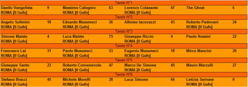 Nome:   XIV Campionato terza giornata.jpg
Visite:  494
Grandezza:  53.5 KB