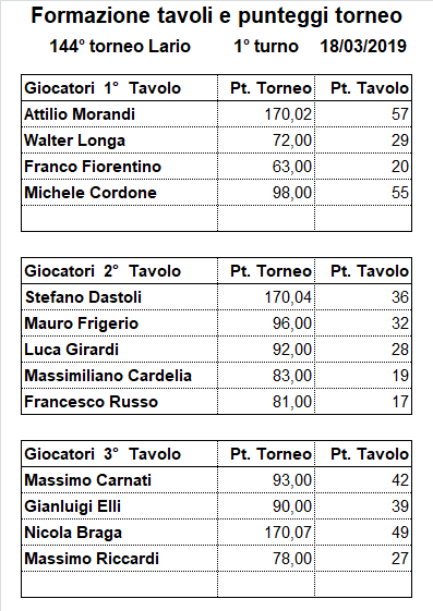 Nome:   144-1.png
Visite:  219
Grandezza:  19.7 KB