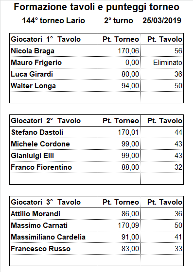 Nome:   144-2.png
Visite:  183
Grandezza:  18.7 KB