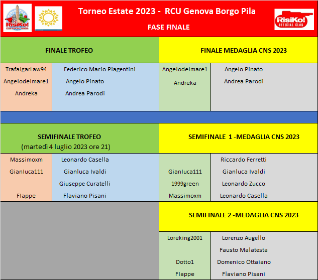 Nome:   fase finale 20062023.png
Visite:  93
Grandezza:  47.0 KB