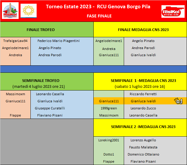 Nome:   Fase finale 01072023.png
Visite:  74
Grandezza:  49.2 KB