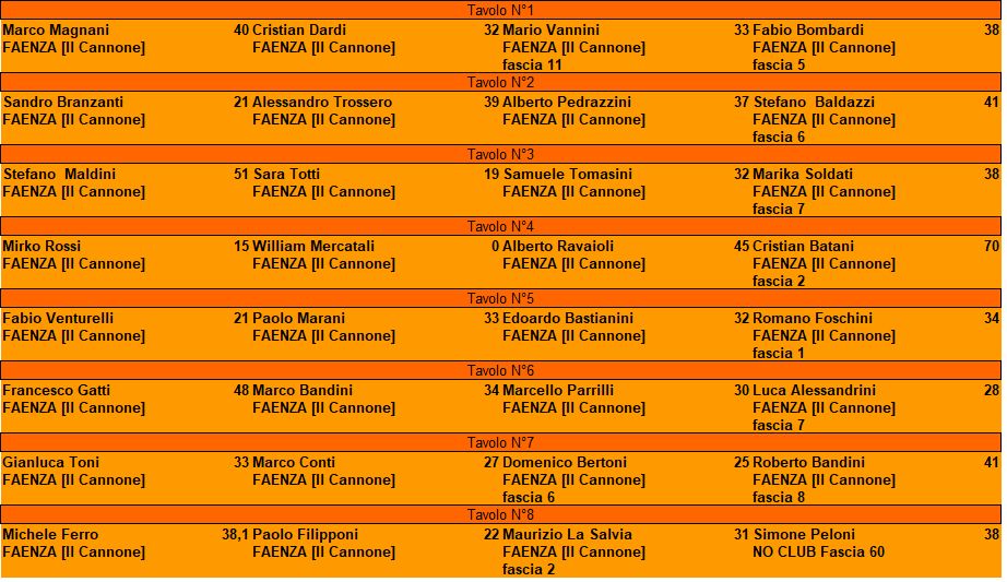 Nome:   Turno I - Campionato 2020.jpg
Visite:  549
Grandezza:  118.6 KB